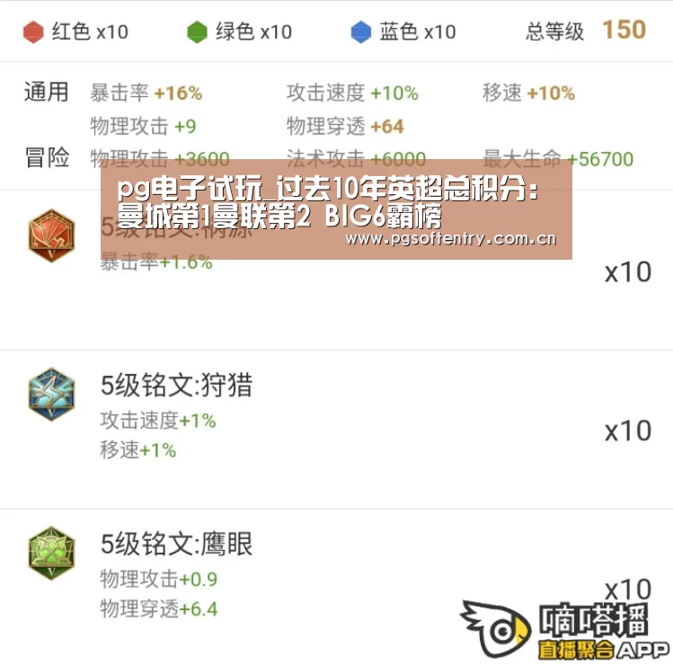 pg电子试玩_过去10年英超总积分:曼城第1曼联第2 BIG6霸榜(图4) PG Soft