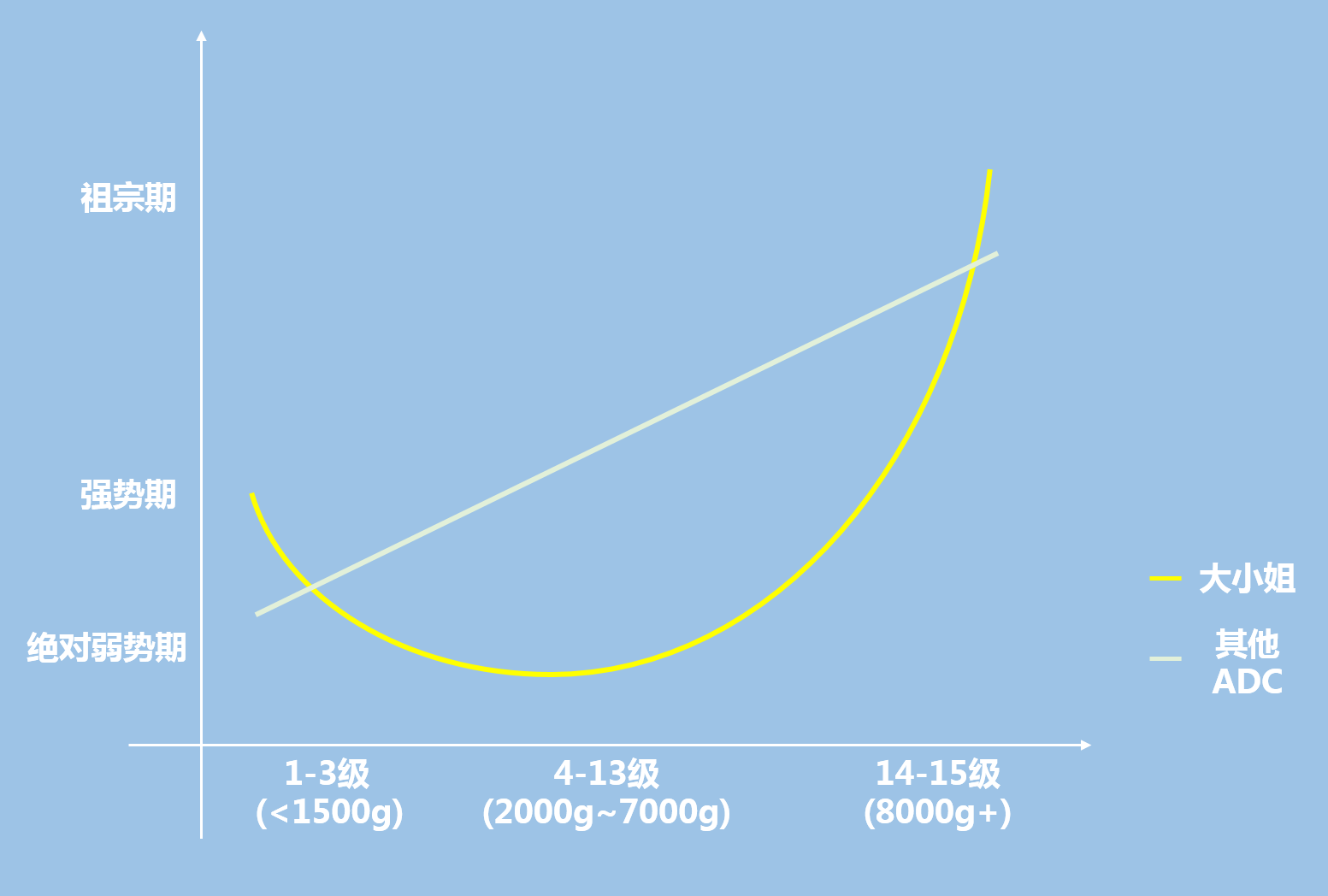 pg电子试玩
