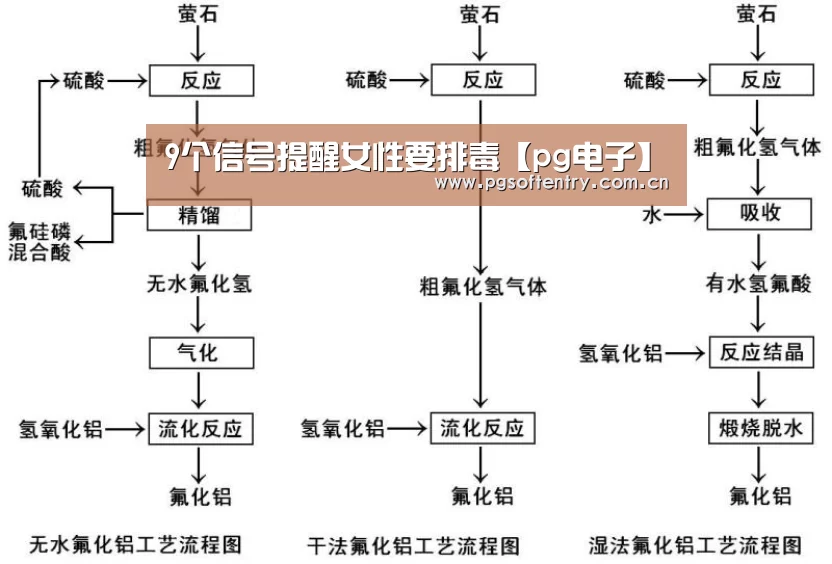 9个信号提醒女性要排毒【pg电子】(图4) PG Soft